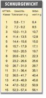 schnurgewicht.jpg