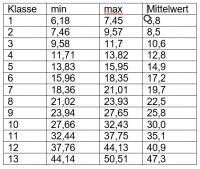 15° Power Schnurklassentabelle.png 15° Power Schnurklassentabelle.png