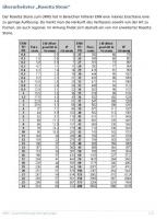 Rosetta Stone erweitert Euro cents.png Rosetta Stone erweitert Euro cents.png