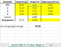Swingweight Loomis NRX heavy R+S.png Swingweight Loomis NRX heavy R+S.png