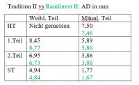 Tradition vs Rainforest AD.png