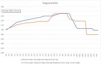 Schnurtaper Single Hand Spey Rio5 MC4 gek&uuml;rzt.png