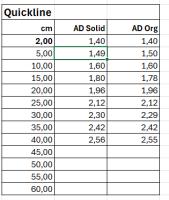 Vergleich Quickline Org Solidtip.png