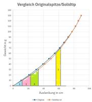 Fl&auml;chen 1-12.png