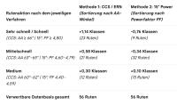 Hersteller vs CCs und 15Grad korrigiert Carsten.jpg