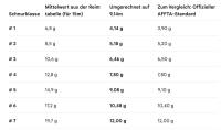 Reim Tabelle in AFFTA umgerechnet (2).jpg